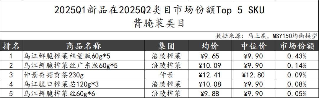 25Q2调味品市场回顾pg试玩数据首发丨20(图6)