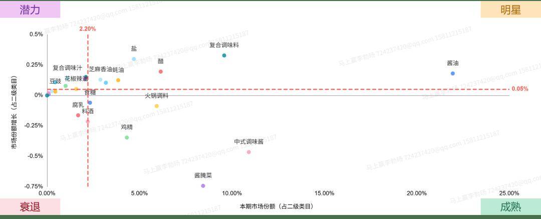 25Q2调味品市场回顾pg试玩数据首发丨20(图10)
