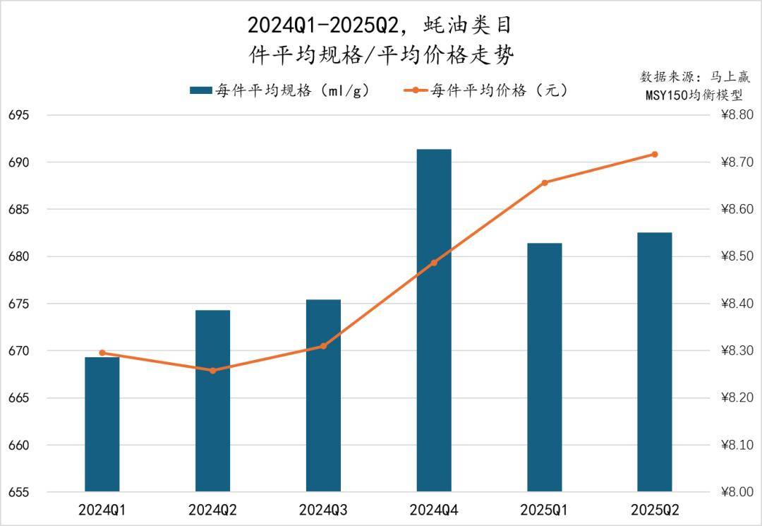 25Q2调味品市场回顾pg试玩数据首发丨20(图12)