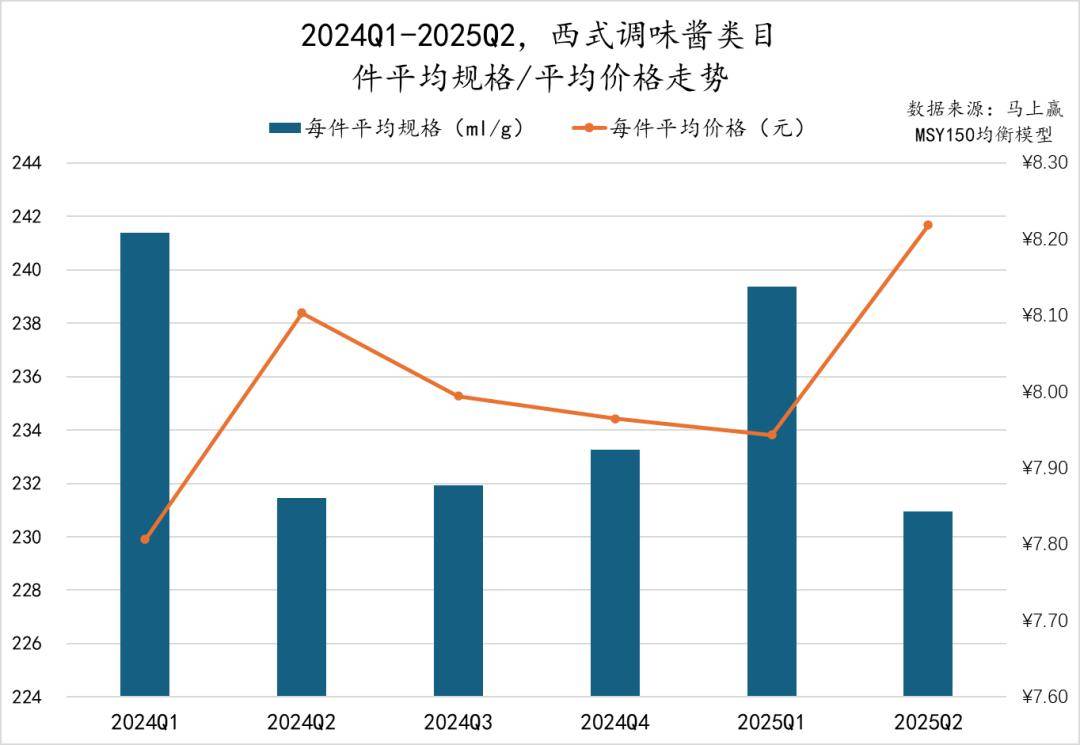 25Q2调味品市场回顾pg试玩数据首发丨20(图13)