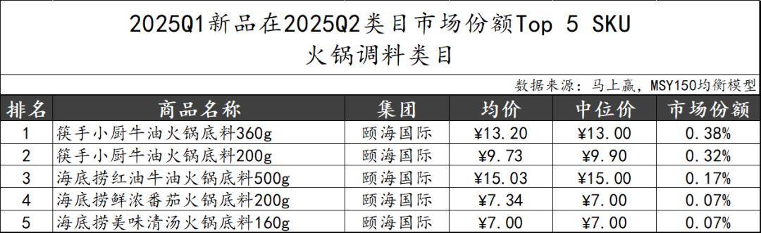 25Q2调味品市场回顾pg试玩数据首发丨20(图14)