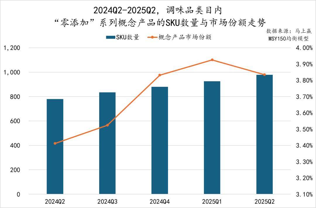 25Q2调味品市场回顾pg试玩数据首发丨20(图16)