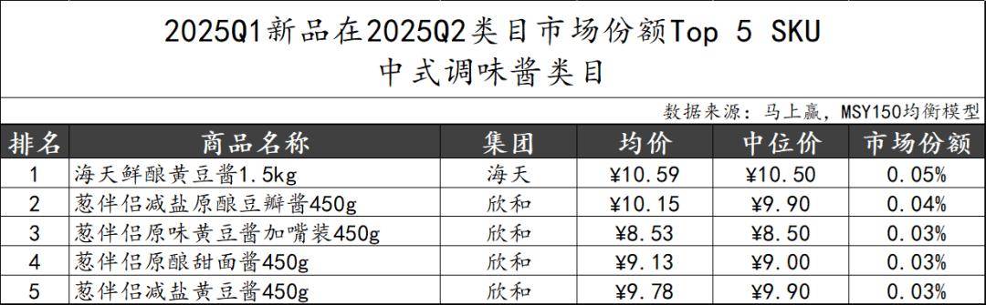 25Q2调味品市场回顾pg试玩数据首发丨20(图17)