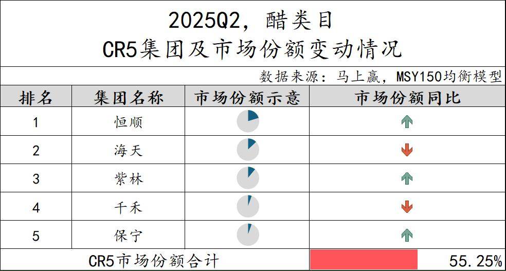 25Q2调味品市场回顾pg试玩数据首发丨20(图18)