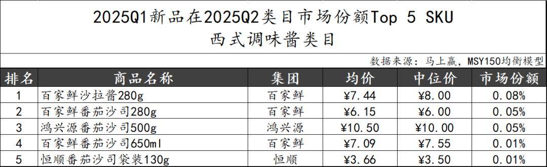25Q2调味品市场回顾pg试玩数据首发丨20(图19)