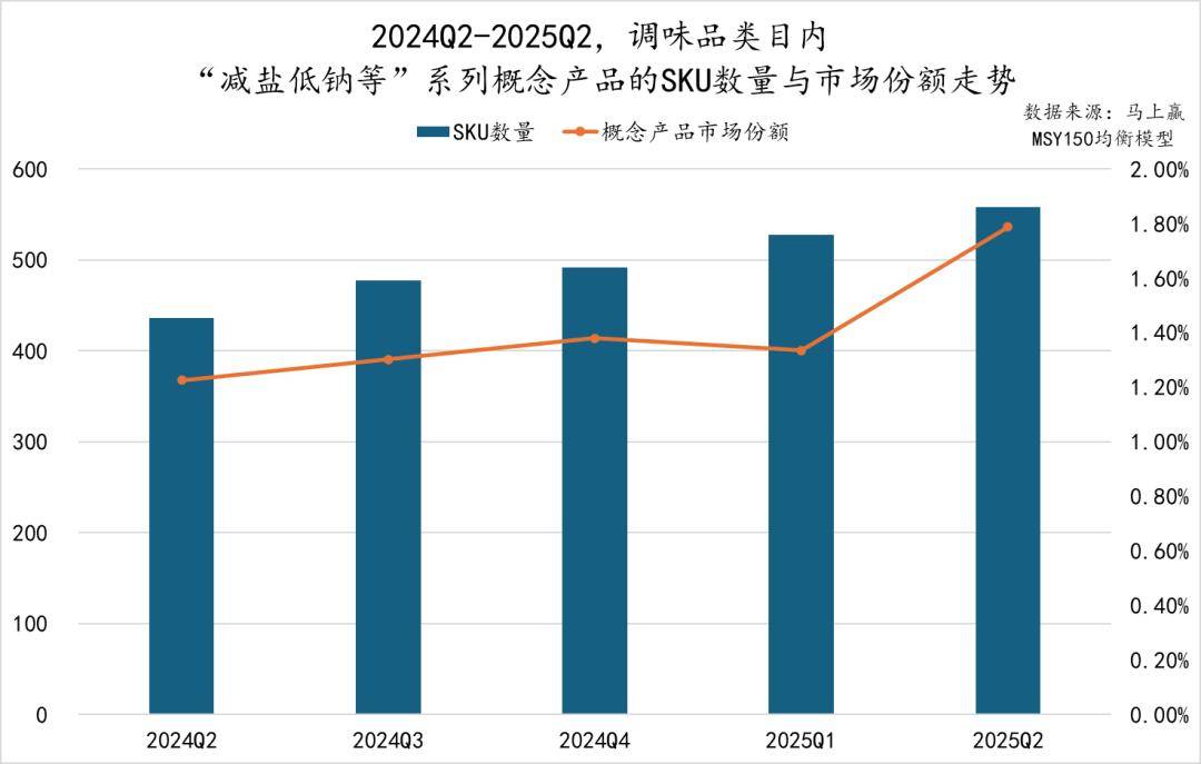 25Q2调味品市场回顾pg试玩数据首发丨20(图20)
