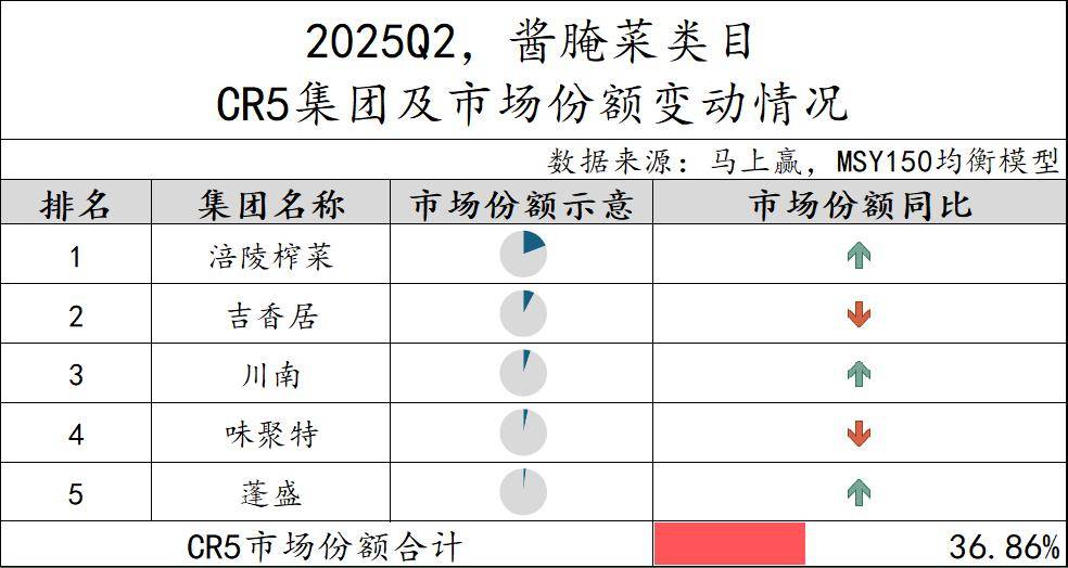 25Q2调味品市场回顾pg试玩数据首发丨20(图21)
