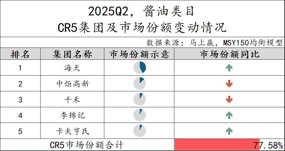 25Q2调味品市场回顾pg试玩数据首发丨20(图25)