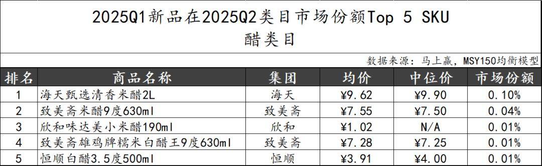 25Q2调味品市场回顾pg试玩数据首发丨20(图29)