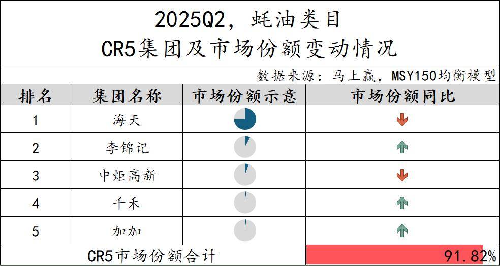 25Q2调味品市场回顾pg试玩数据首发丨20(图32)