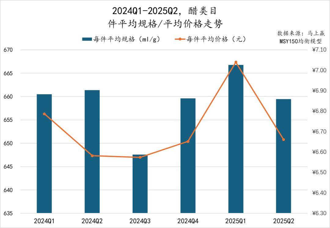 25Q2调味品市场回顾pg试玩数据首发丨20(图33)