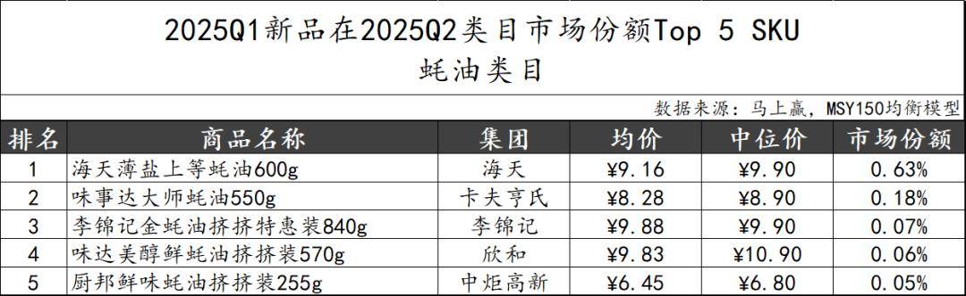 25Q2调味品市场回顾pg试玩数据首发丨20(图36)
