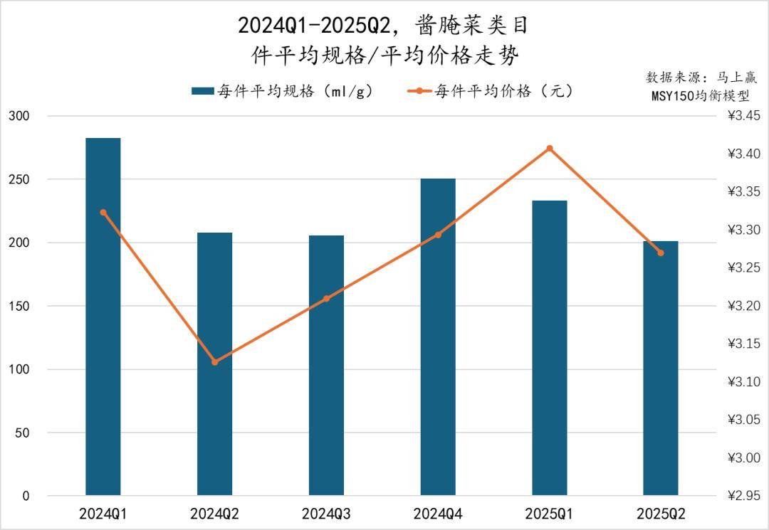 25Q2调味品市场回顾pg试玩数据首发丨20(图38)