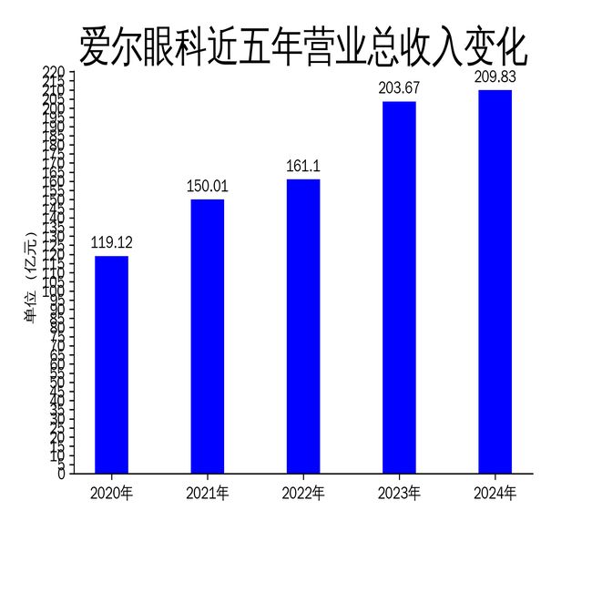 83亿净利润增长587%但扣非净利润下滑